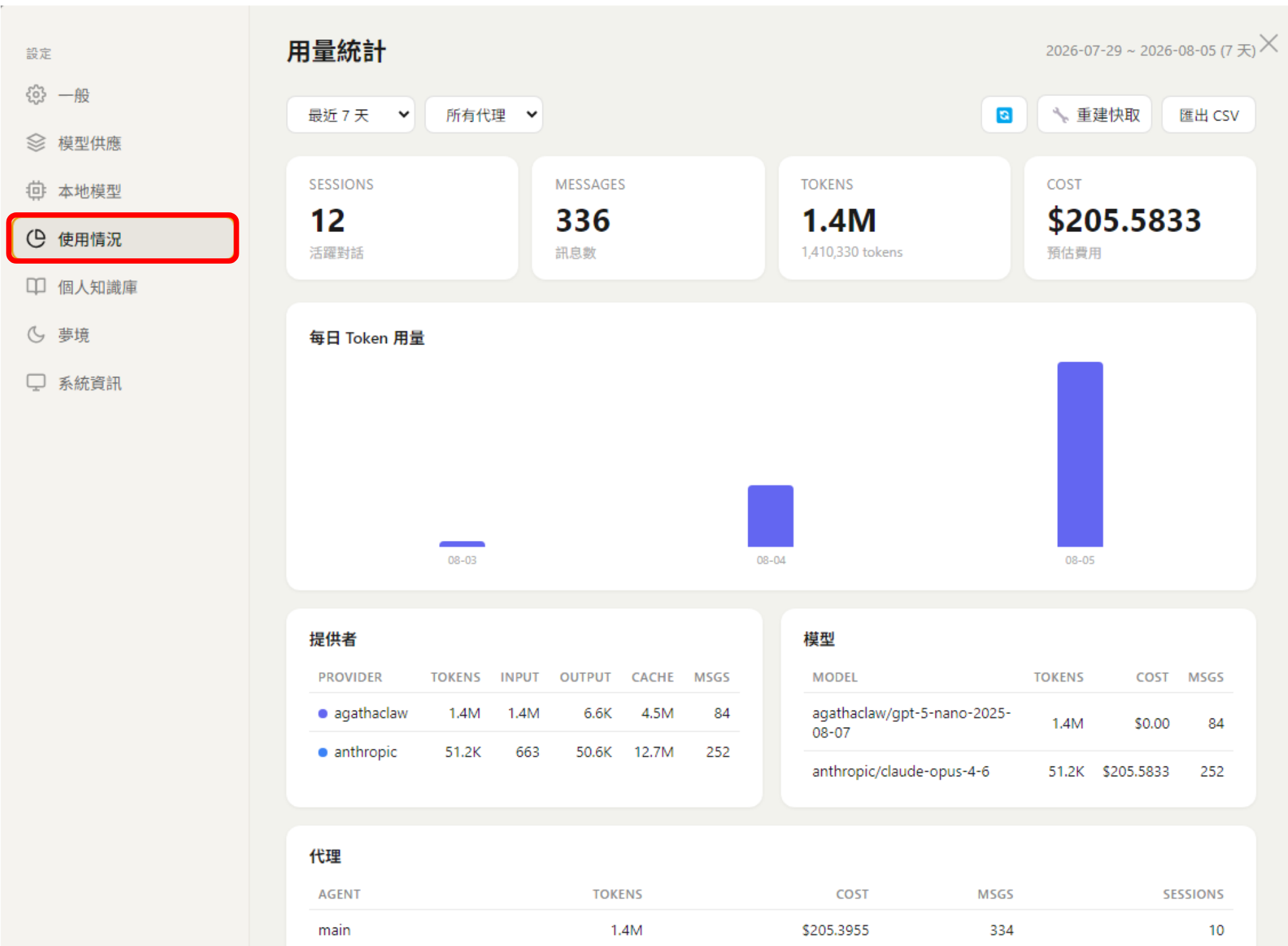 追蹤用量介面截圖